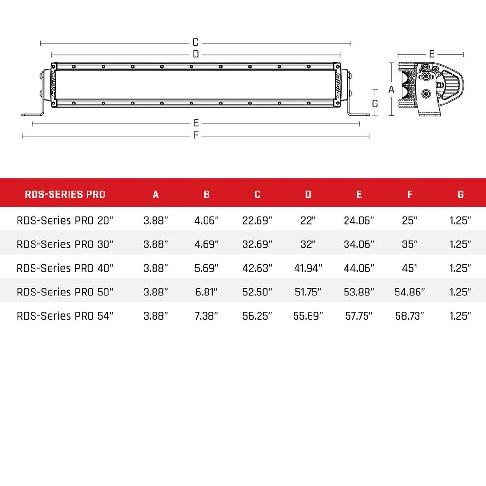 RIGID Industries 20 Spot RDSSeries Pro Black 882213